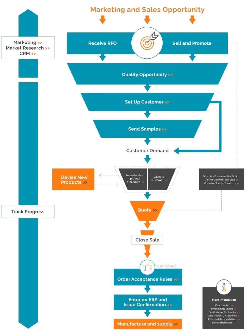 cognidox-gbms-pp-img-7-1 (1)