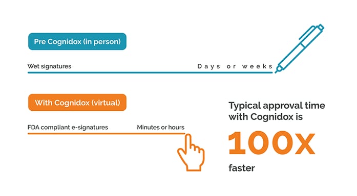 Cognidox Sign off documentation 