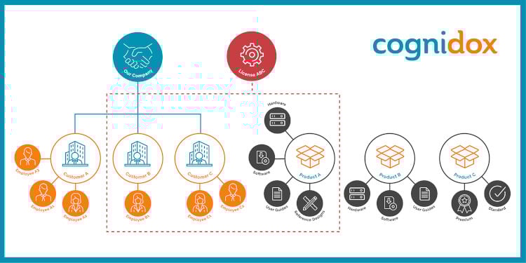 Extranet Product Release