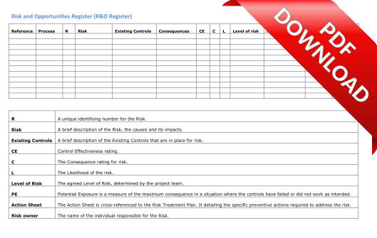 Risk and opportunities Reguster