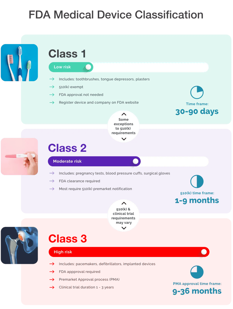 FDA Medical Device Classification v2