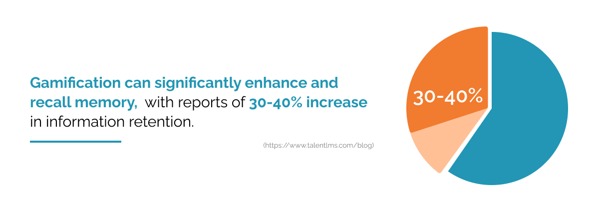 Gamification-enhancing-recall-memory-and-retention