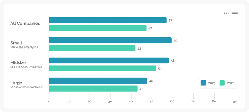 Hours-of-Training-per-Learner-2023-2024