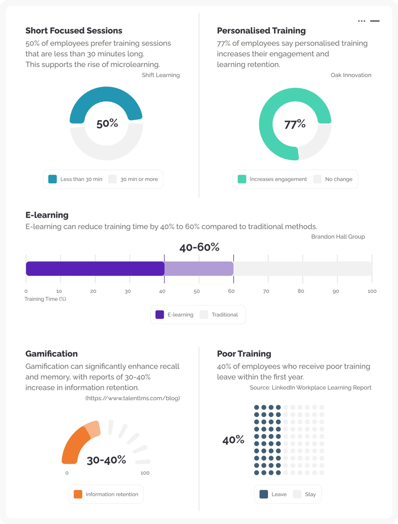 how digital training makes a difference